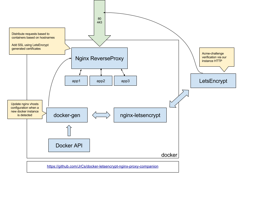 spring boot letsencrypt